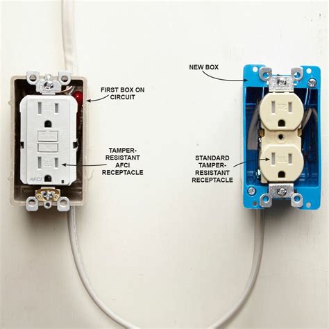 template for electrical box|adding electrical box to existing.